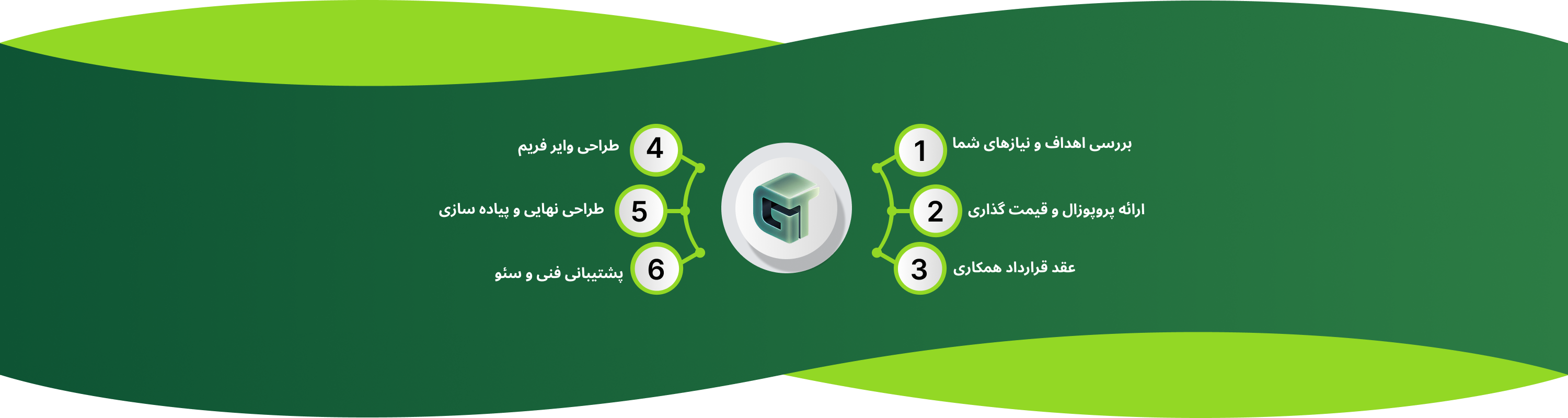 گیل طراح