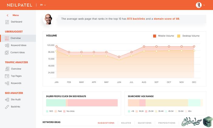 ابزار   Ubersuggest