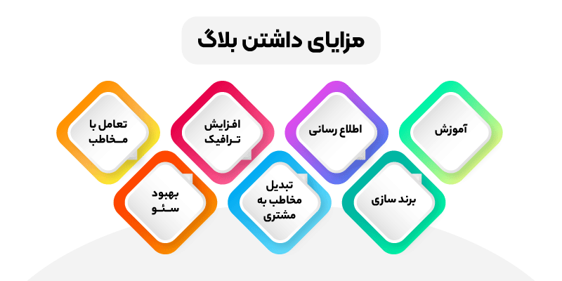 مزایا وبلاگ فروشگاه