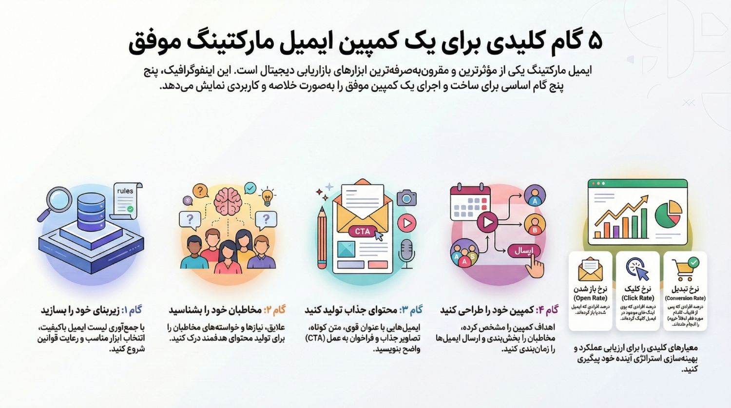 ایمیل مارکتینگ